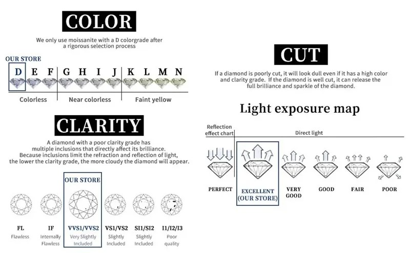 Collar de corazón con diamantes y moissanita de oro de 1 ct sobre plata