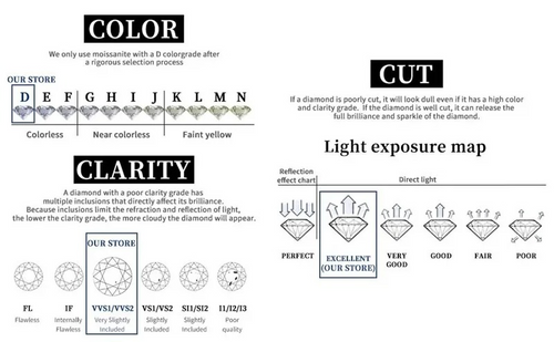 Collar de corazón con diamantes y moissanita de oro de 1 ct sobre plata