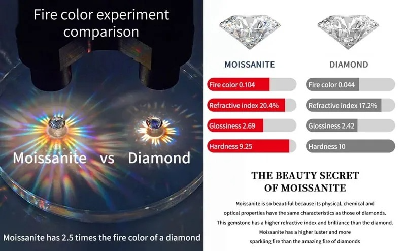 Collar de corazón con diamantes y moissanita de oro de 1 ct sobre plata